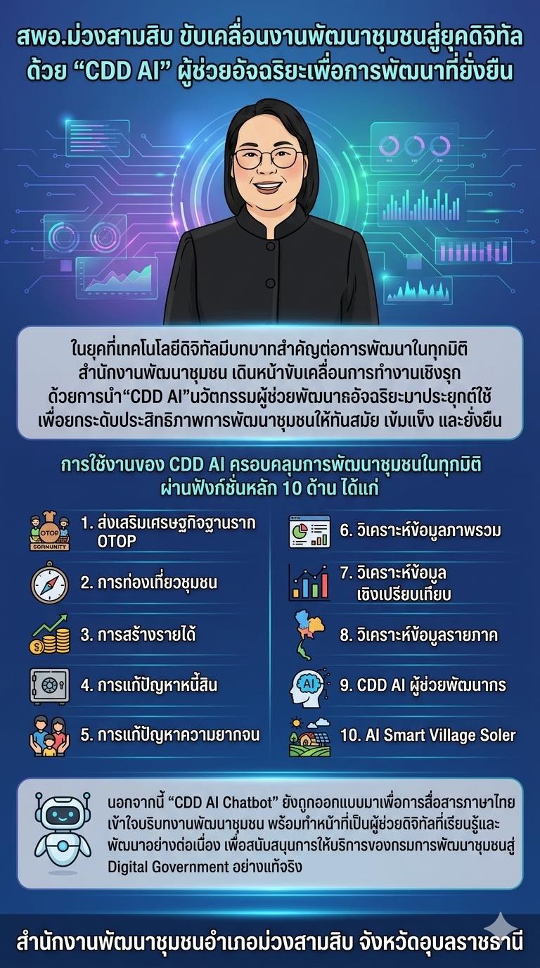 พช.ม่วงสามสิบ:แนะนำผู้ช่วยใหม่ CDD AI เพื่อนคู่คิดงานพัฒนาชุมชน
